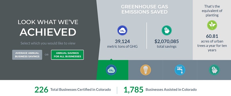 Colorado Green Business Network dashboard