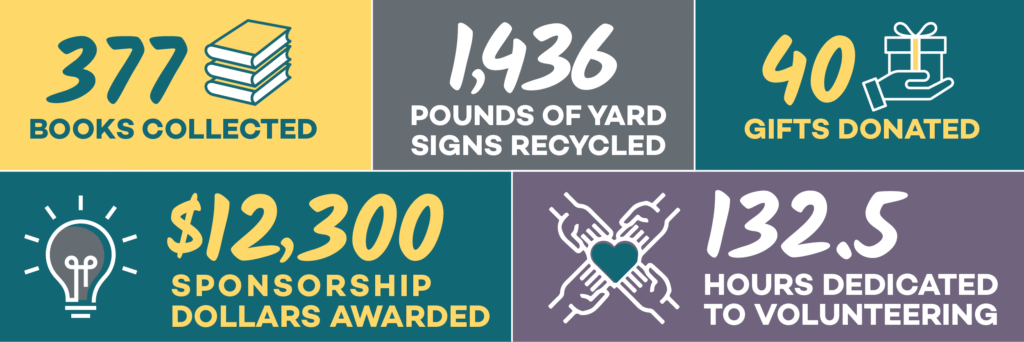 Giving back in 2023: Our year in numbers